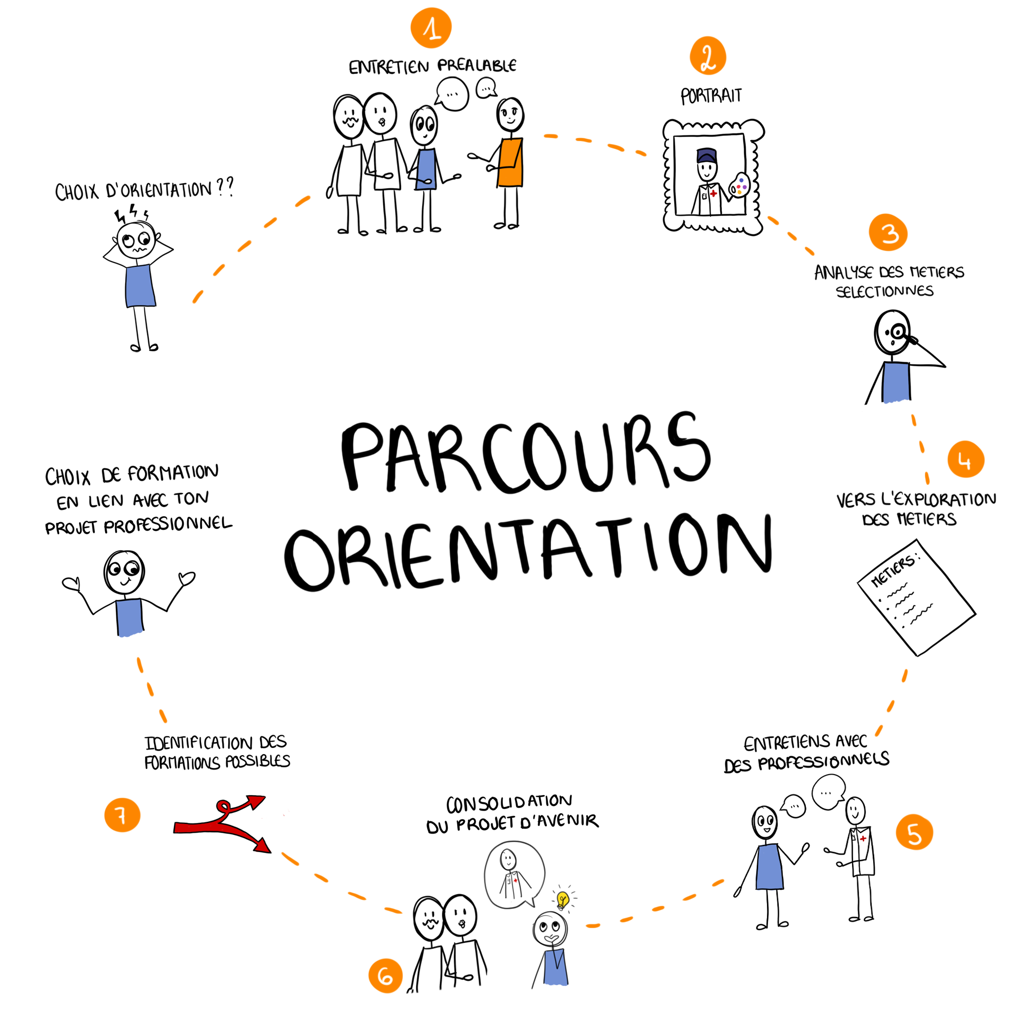 Parcours Orientation Ton Cap